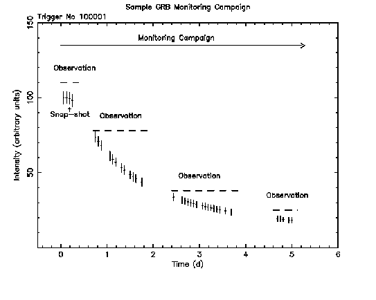 \begin{figure}%
\begin{center}
\includegraphics[scale=0.4]{burst_final_first.eps}
\end{center} \end{figure}