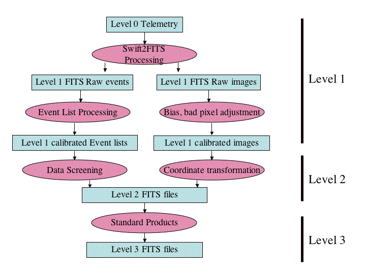 High Level Software Flow Chart