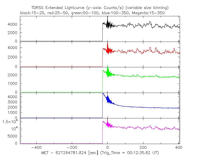 Trigger=1006917 TDRSS lightcurve