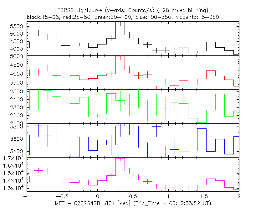 Trigger=1006917 TDRSS lightcurve