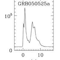 A Swift Detection of a Bright, Possibly Short Burst