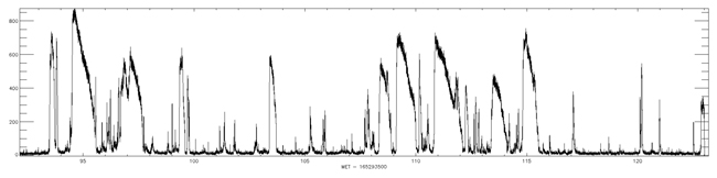 Detail of the storm plotted with 1ms timescale.