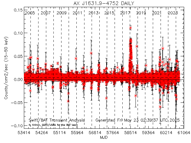  AX J1631.9-4752 