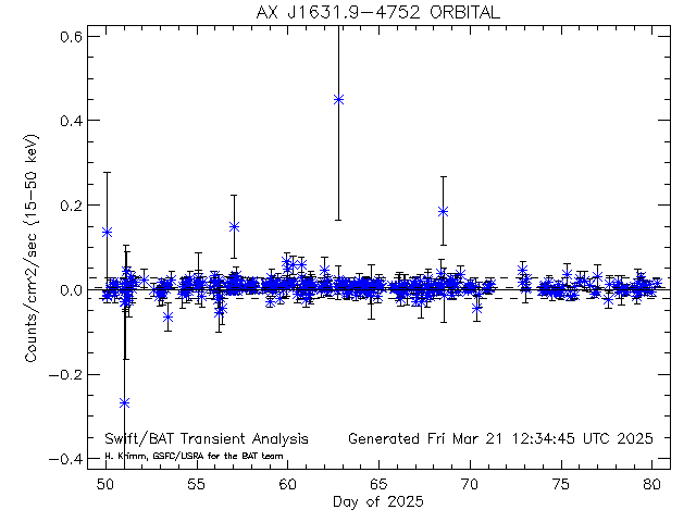 AX J1631.9-4752