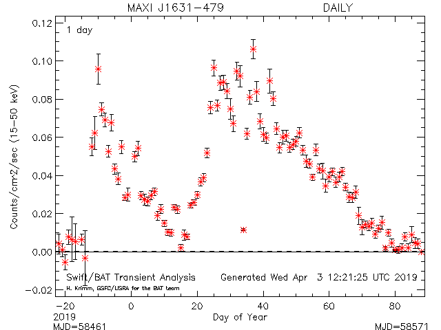 MAXIJ1631-472