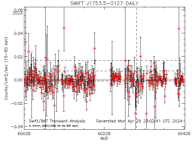 SWIFT J1753.5-0127            