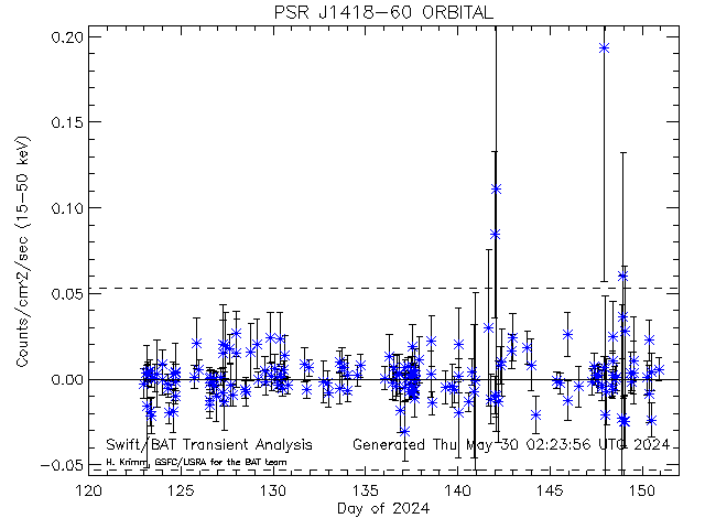 PSR J1418-60                  