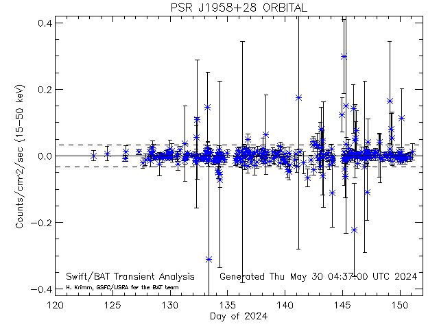PSR J1958+28                  