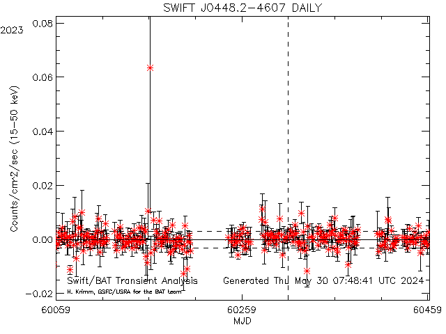 SWIFT J0448.2-4607            