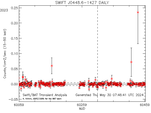 SWIFT J0448.6-1427            
