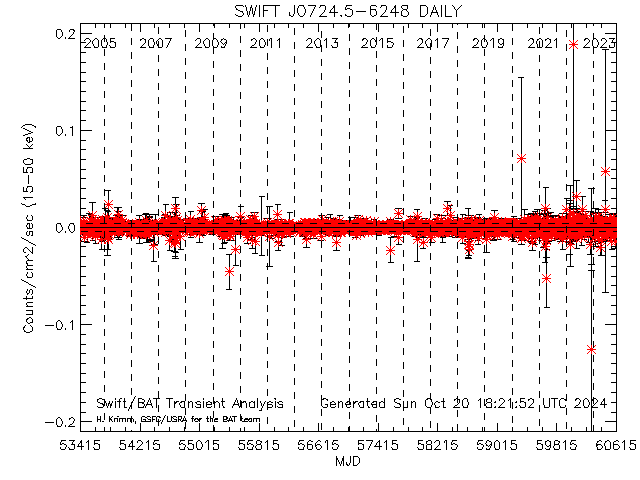  XTE J1743-363 