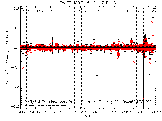  XTE J1743-363 