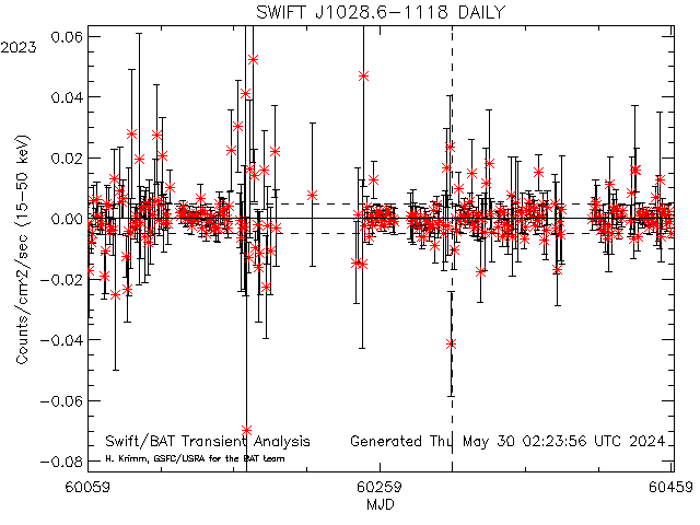 SWIFT J1028.6-1118            