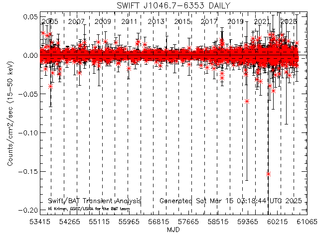  XTE J1743-363 