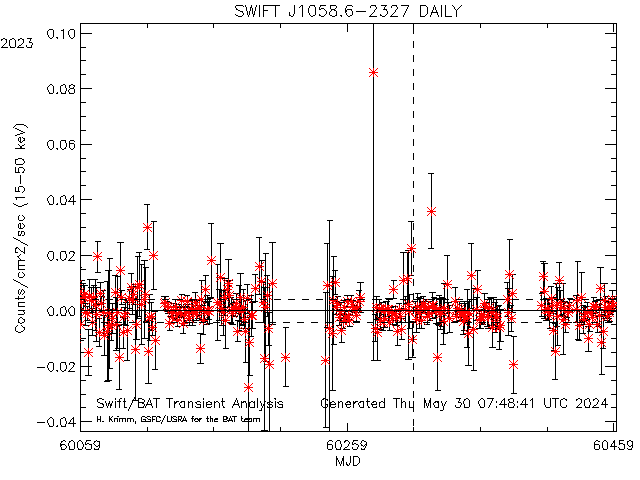 SWIFT J1058.6-2327            