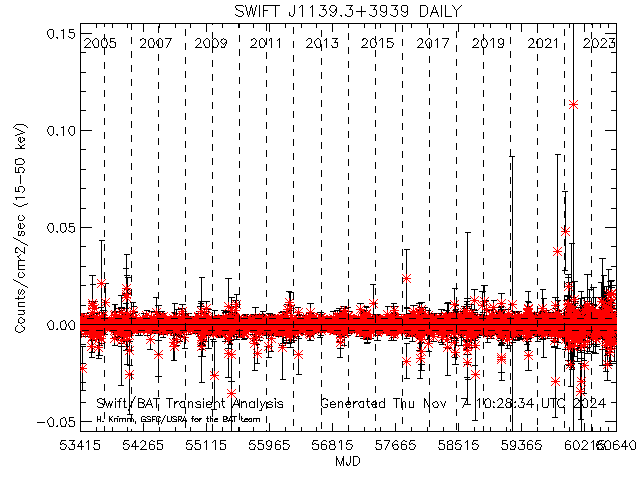  XTE J1743-363 