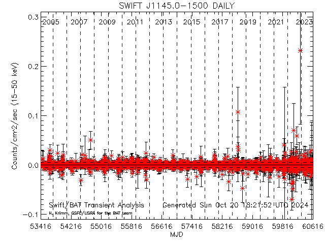  XTE J1743-363 