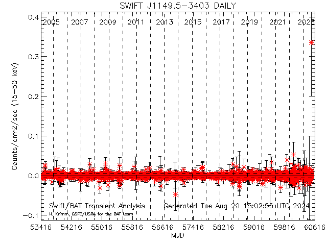  XTE J1743-363 