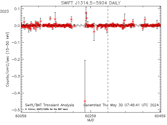 SWIFT J1314.5-5904            