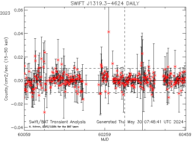 SWIFT J1319.3-4624