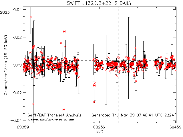SWIFT J1320.2+2216            
