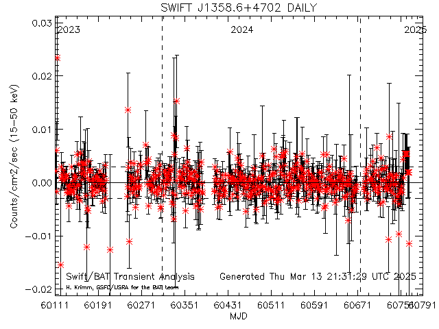  XTE J1743-363 