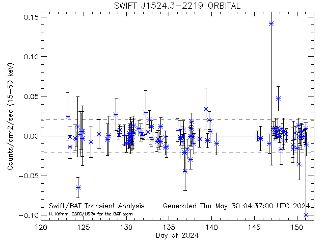 SWIFT J1524.3-2219            