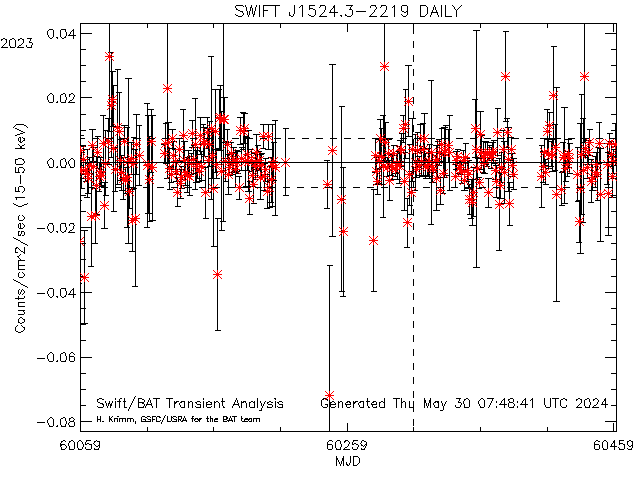 SWIFT J1524.3-2219            
