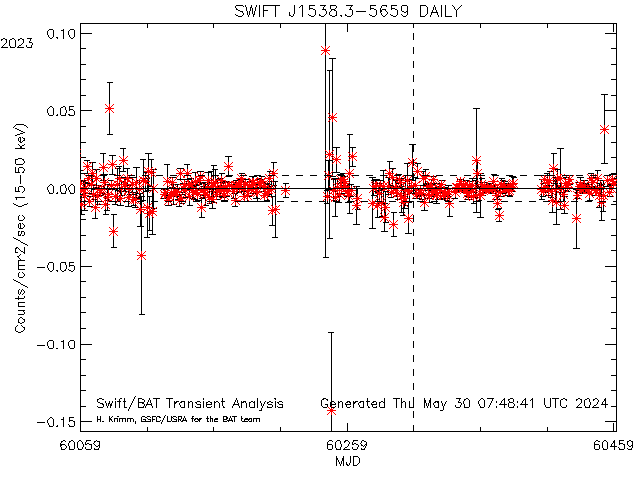 SWIFT J1538.3-5659            