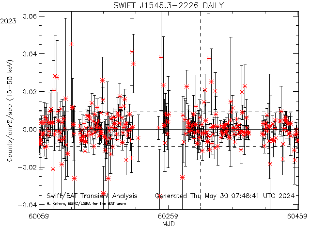 SWIFT J1548.3-2226            