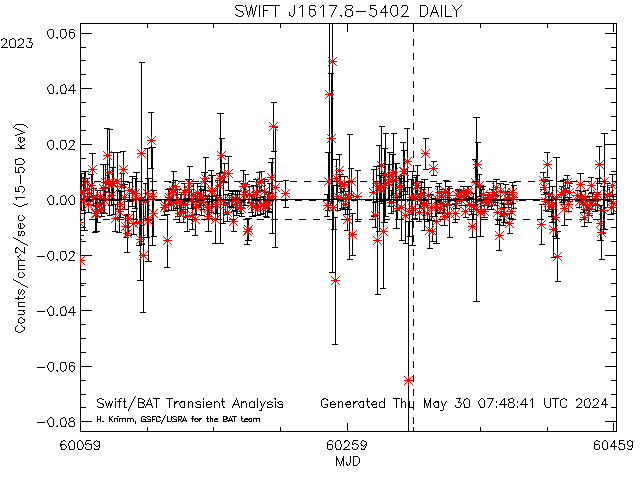 SWIFT J1617.8-5402            