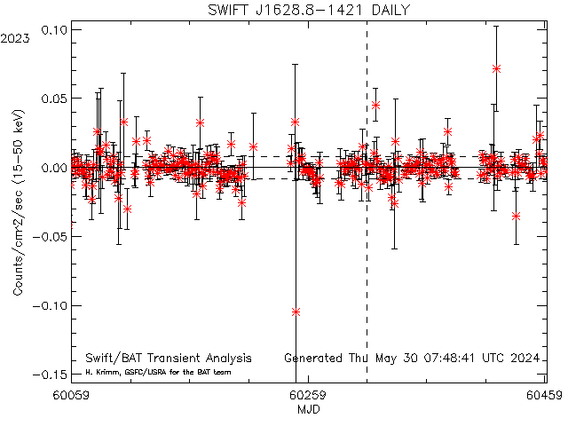 SWIFT J1628.8-1421            