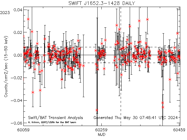 SWIFT J1652.3-1428            