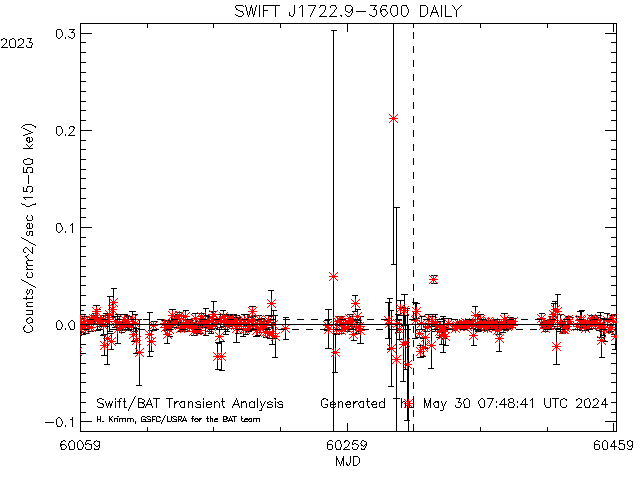 SWIFT J1722.9-3600            