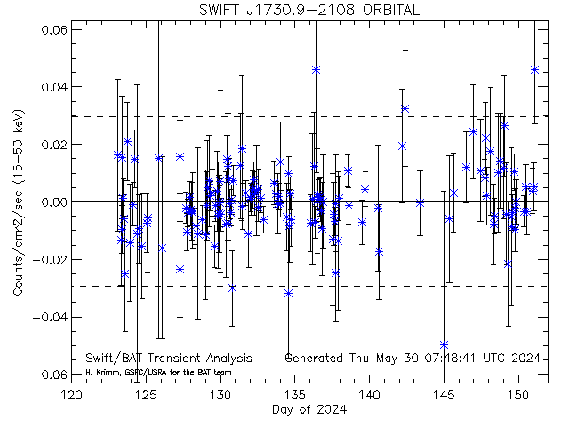 SWIFT J1730.9-2108            