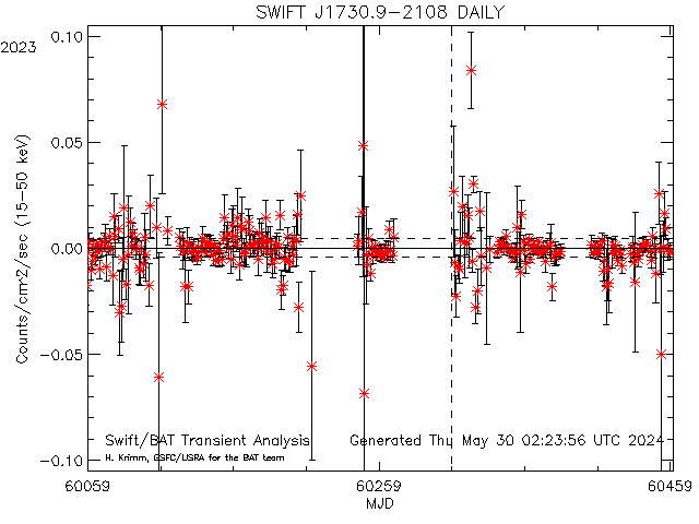 SWIFT J1730.9-2108            