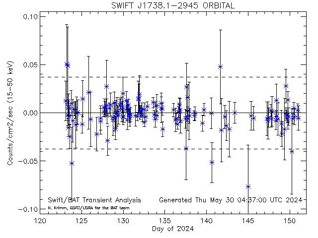 SWIFT J1738.1-2945            