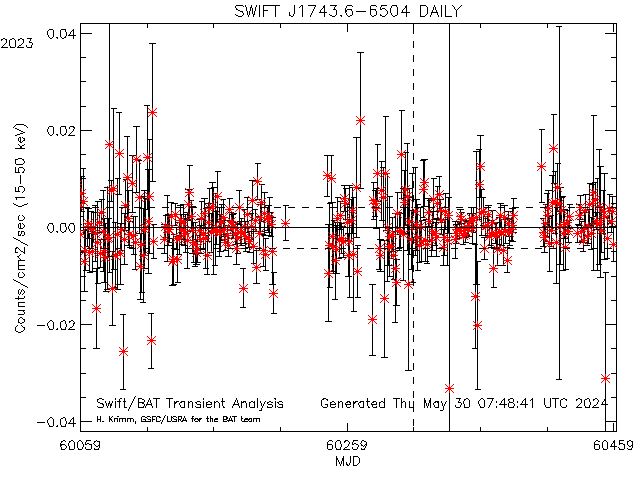 SWIFT J1743.6-6504            
