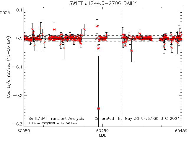 SWIFT J1744.0-2706            