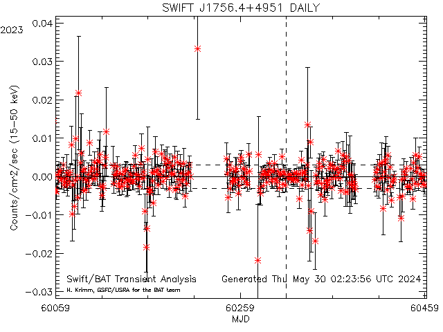 SWIFT J1756.4+4951            