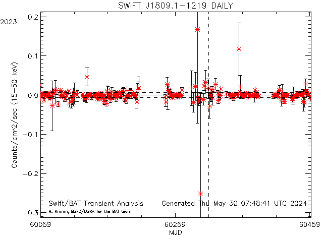 SWIFT J1809.1-1219            