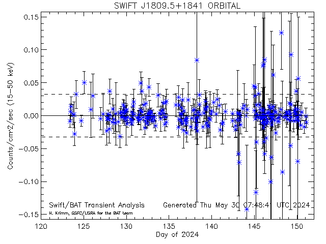 SWIFT J1809.5+1841            