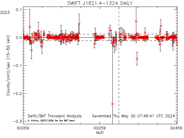 SWIFT J1821.4-1324            