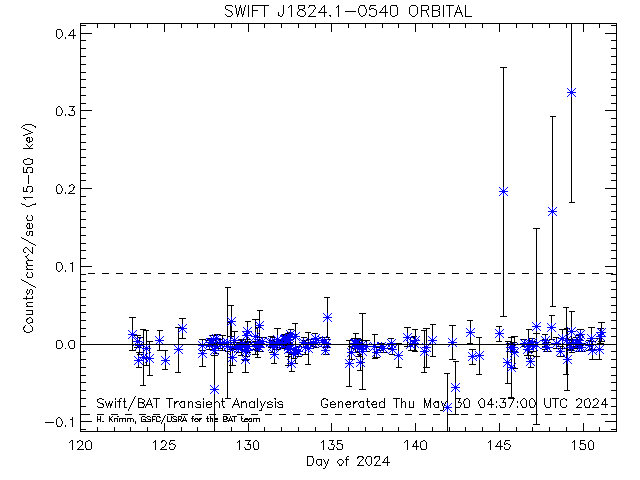 SWIFT J1824.1-0540            