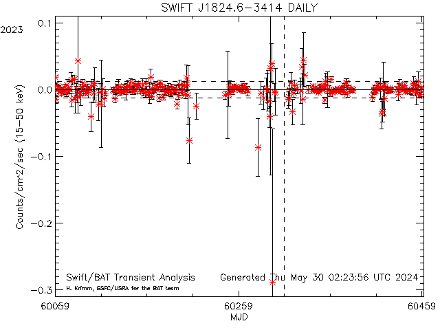 SWIFT J1824.6-3414            