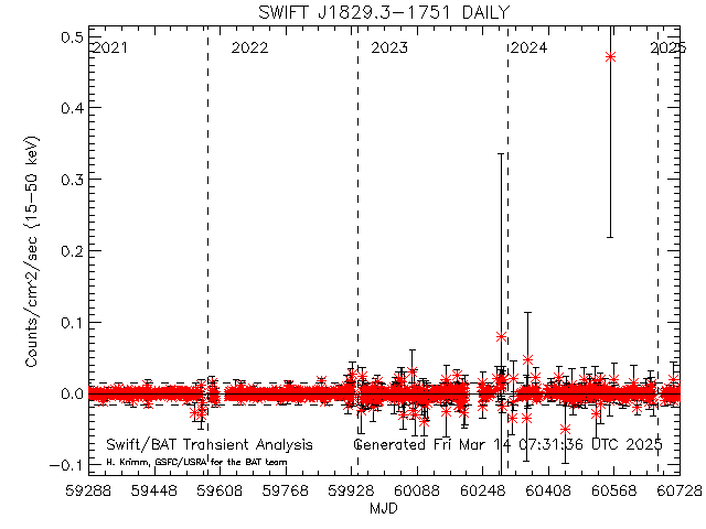  XTE J1743-363 