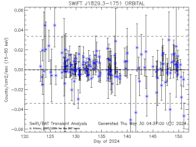 SWIFT J1829.3-1751            