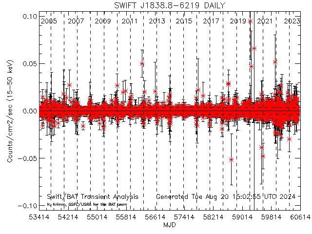  XTE J1743-363 