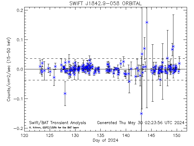 SWIFT J1842.9-058             
