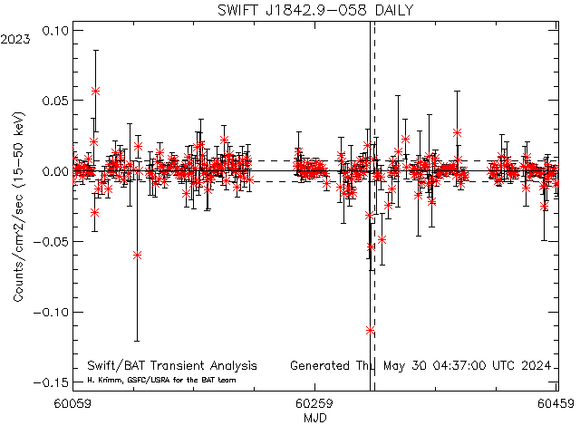 SWIFT J1842.9-058             
